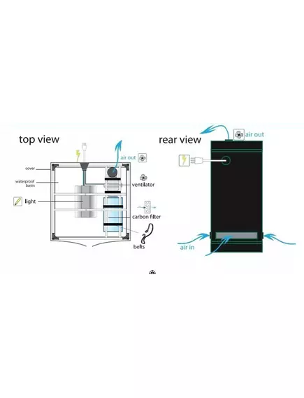 Гроубокс HOMELAB 120 120X120X200 см