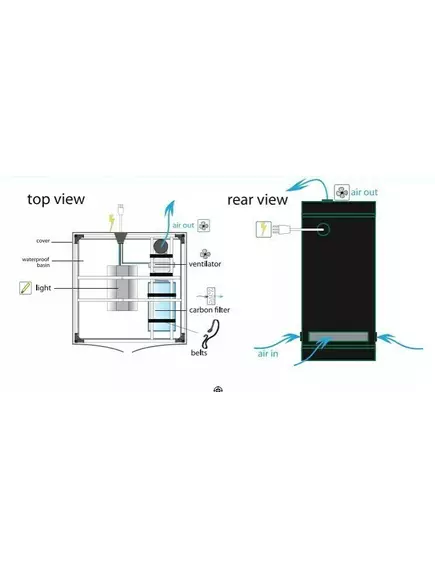 Гроубокс HOMELAB 120L 240X120X200 см