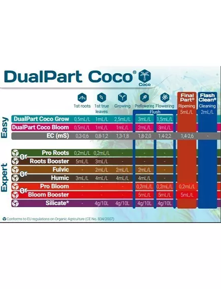 T.A. GHE DUALPART COCO SET набор удобрений