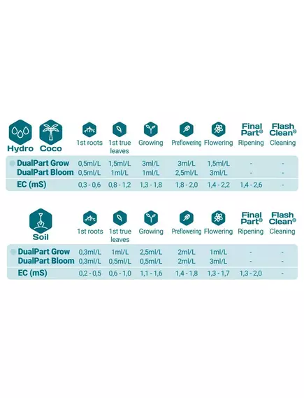 T.A. GHE DUOSET HW набор удобрений для жесткой воды