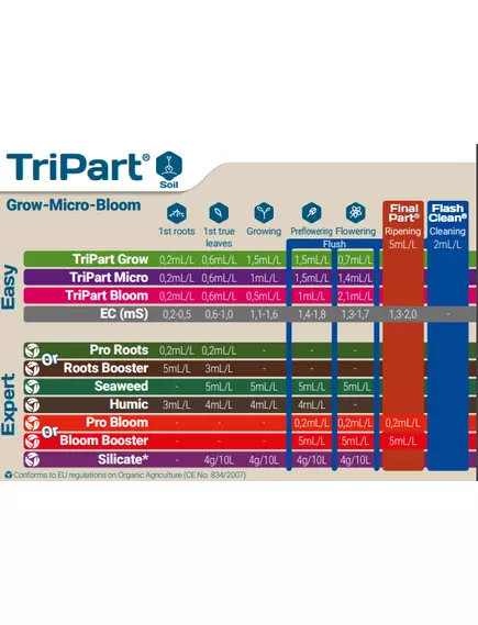 T.A. GHE STIMSET набор стимуляторов