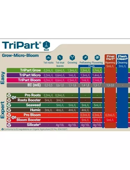 T.A. GHE  TRIPART SET HW набор удобрений для жесткой воды