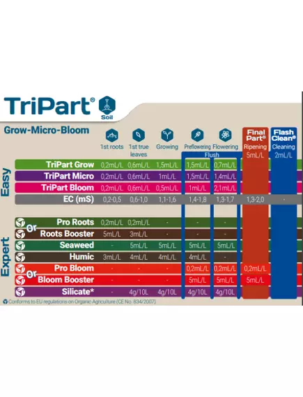 T.A. GHE STIMSET набор стимуляторов