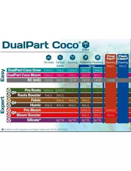 T.A. GHE DUALPART COCO SET набор удобрений