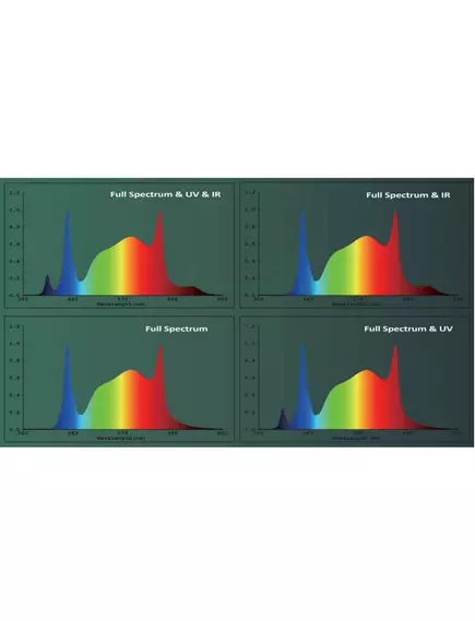 Лампа NANOLUX Нанолюкс LED SN830 PRO