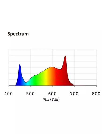 Лампа NANOLUX Нанолюкс LEDZX F830