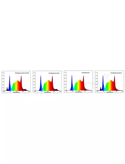 Лампа NANOLUX Нанолюкс LED SN720 PRO